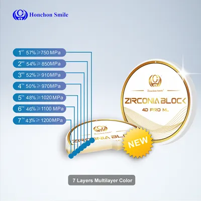 dental zirconia block 4D Pro multilayer zirconia bocks