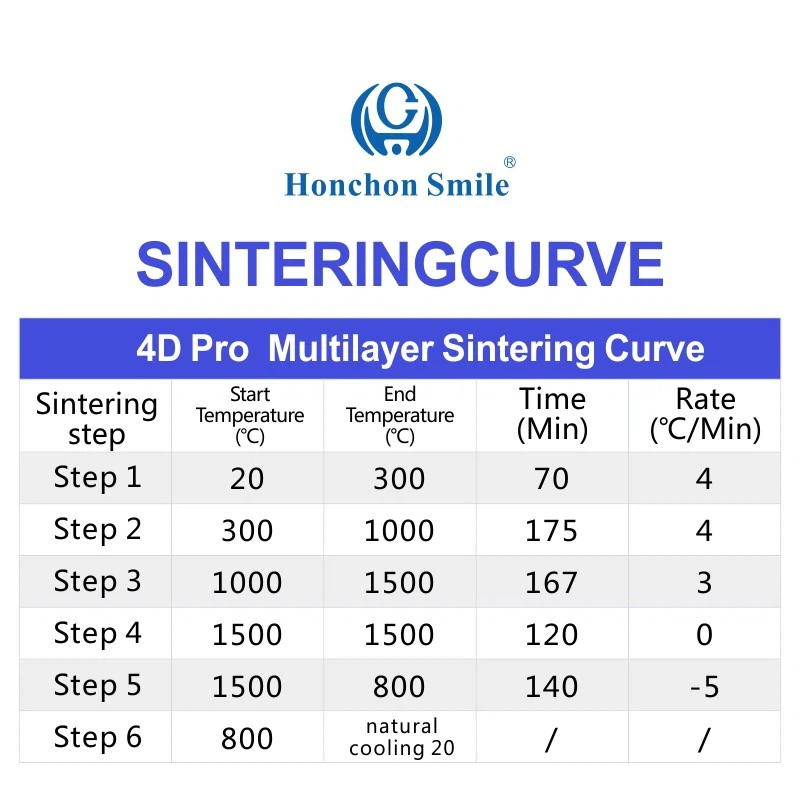 zirconia blocks