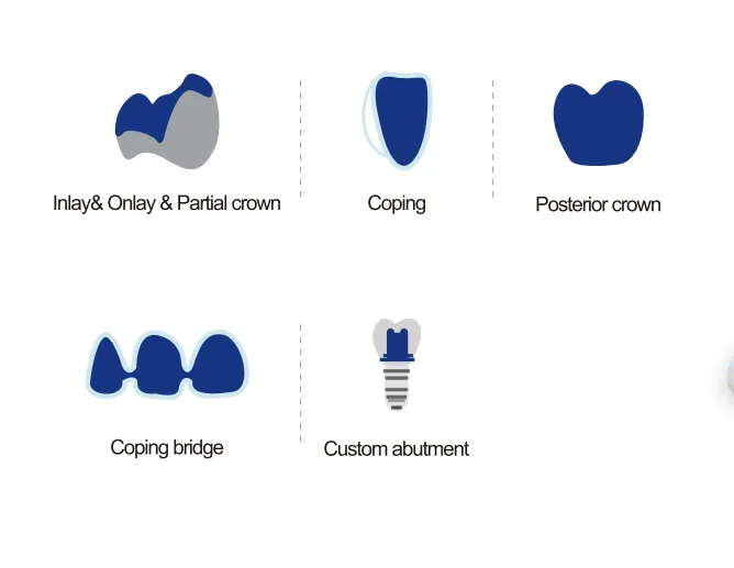 Recommended Indications