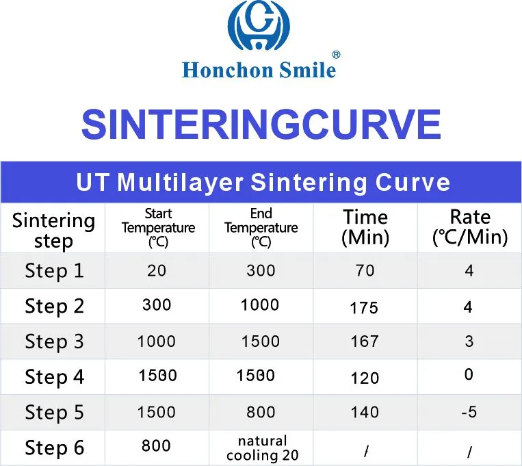 Ultra Translucent Multilayer Zirconia