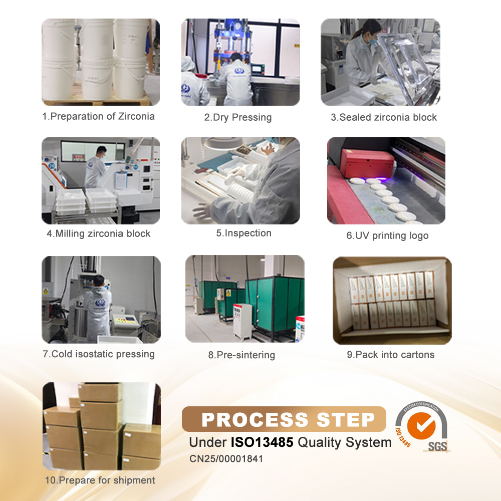Zirconia Blocks: From Manufacturer to Dental Office