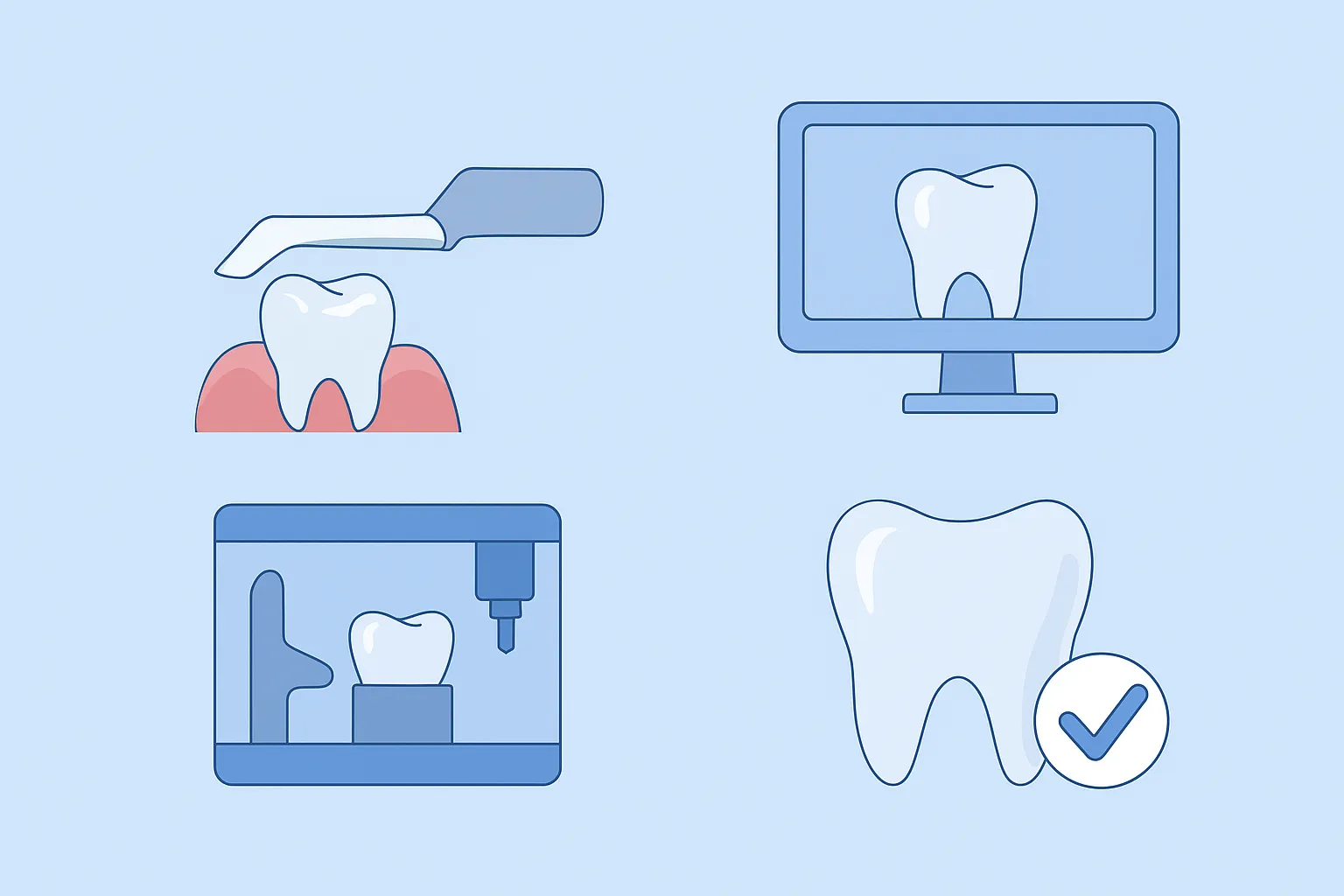 CAD/CAM | Complete Digital Dentistry for Clinics & Labs