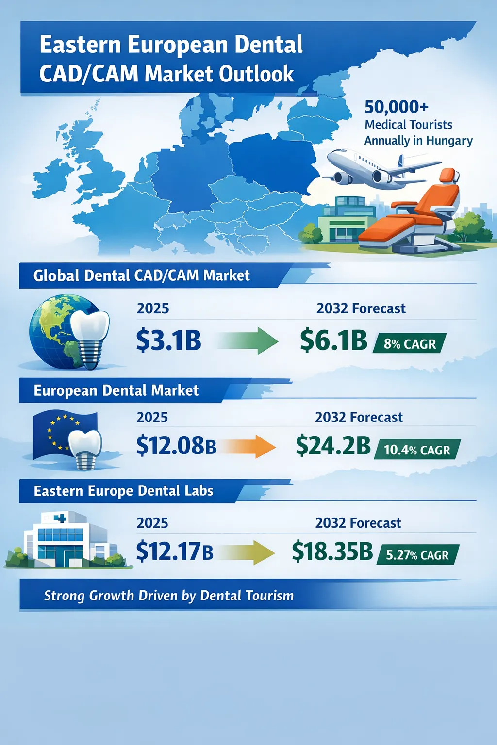 EU MDR 2025 Regulations Impact on CAD/CAM Custom Dental Devices in Eastern Europe: Compliance Guide